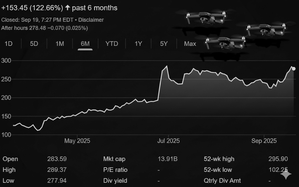My investing philosophy and lessons learned