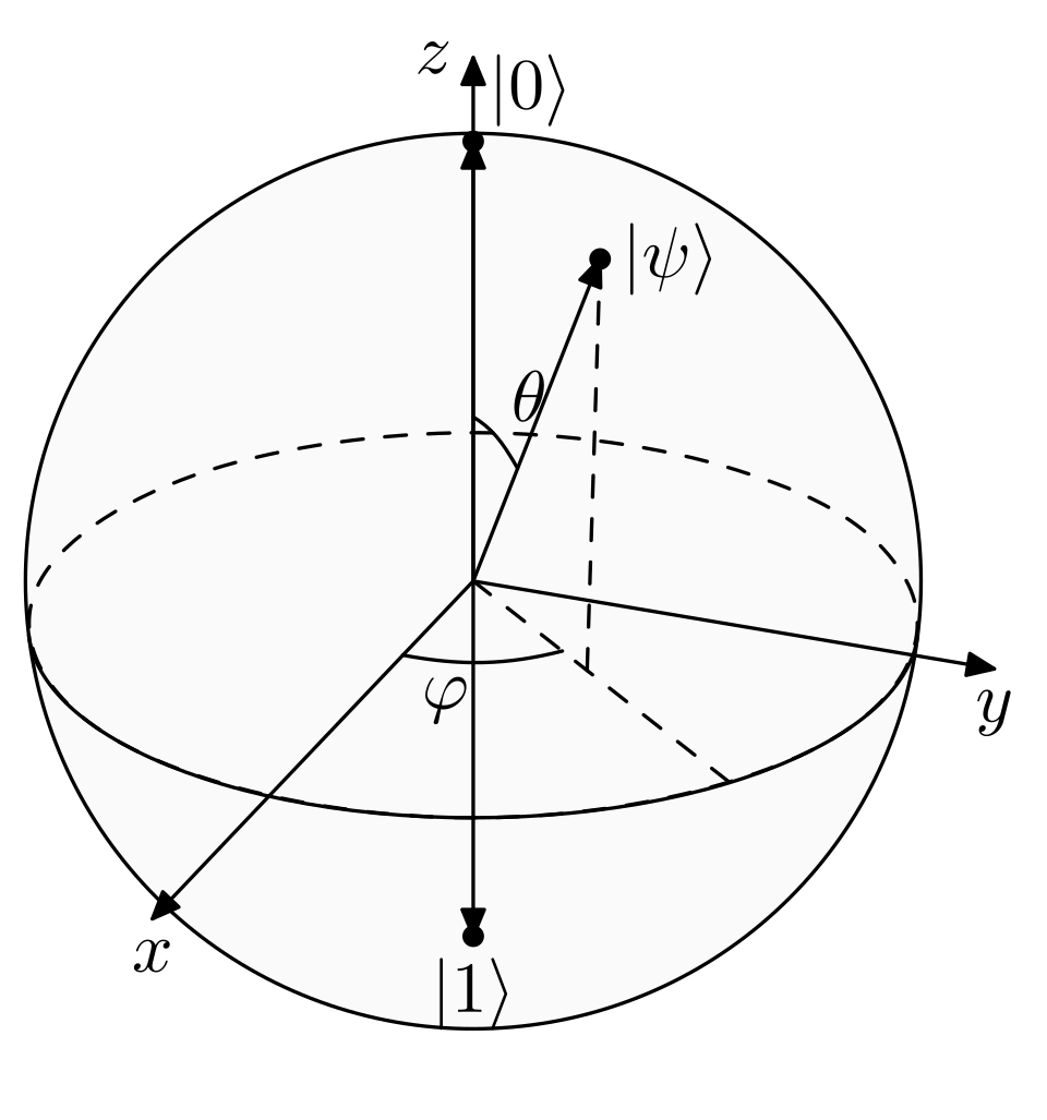 The Potential and Threat of Quantum Computing in Warfare