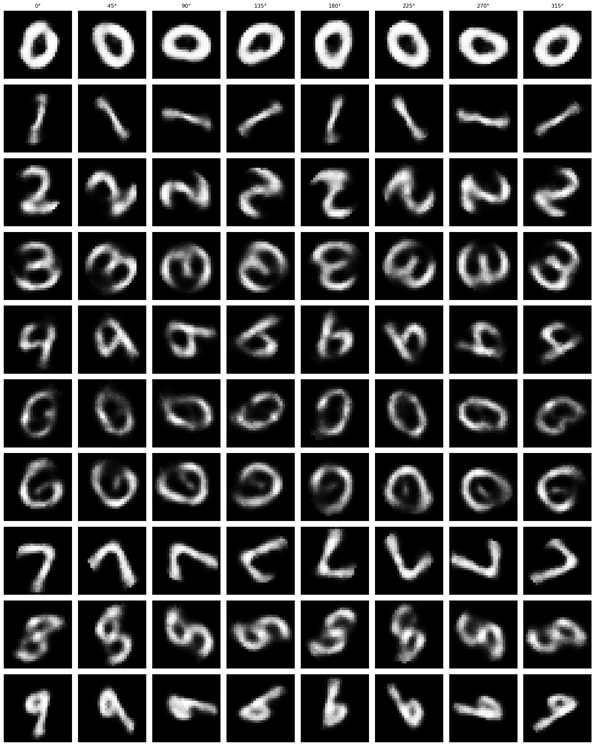 Feature image: Translated digits