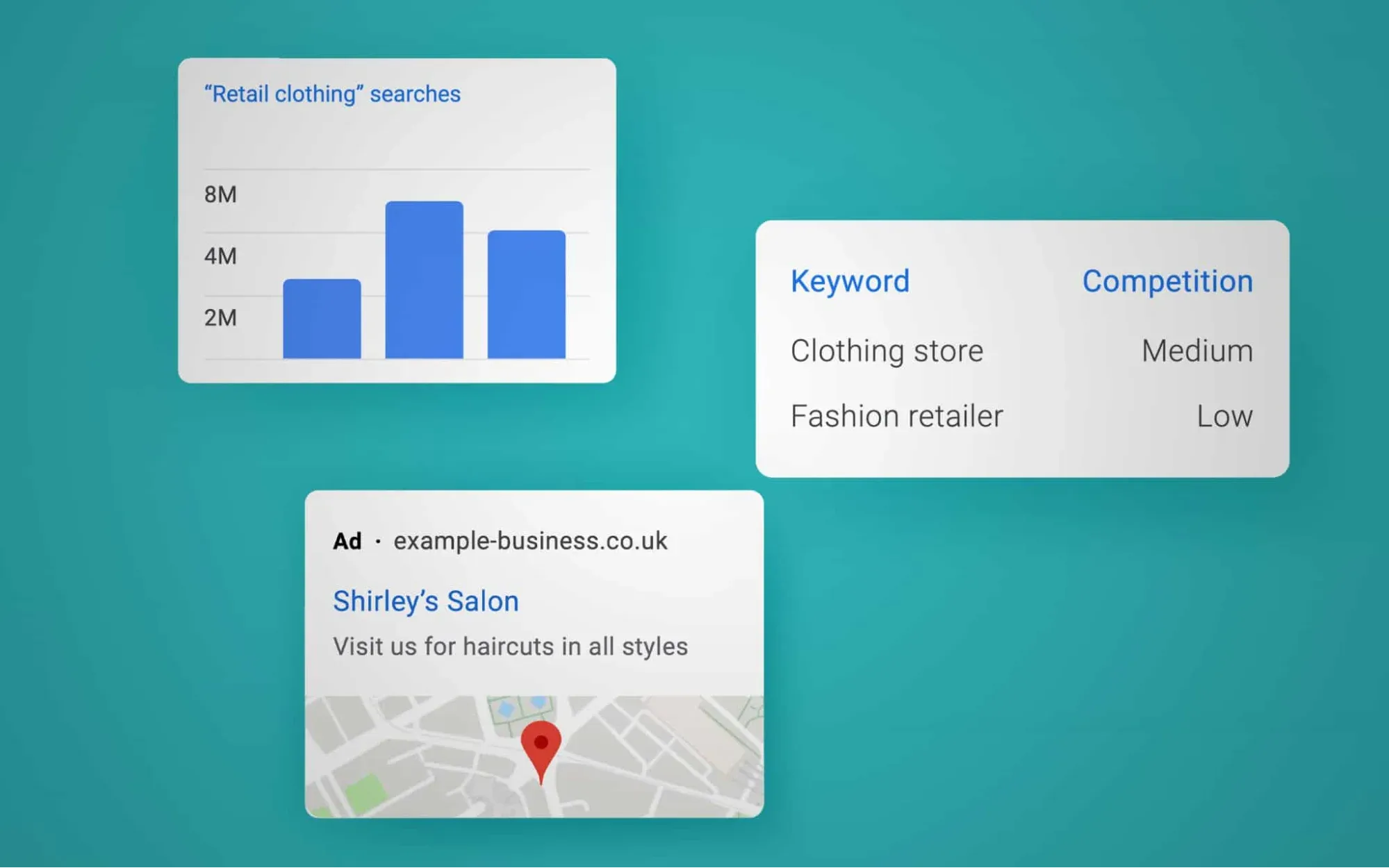 Monitoring and Adjusting Strategies
