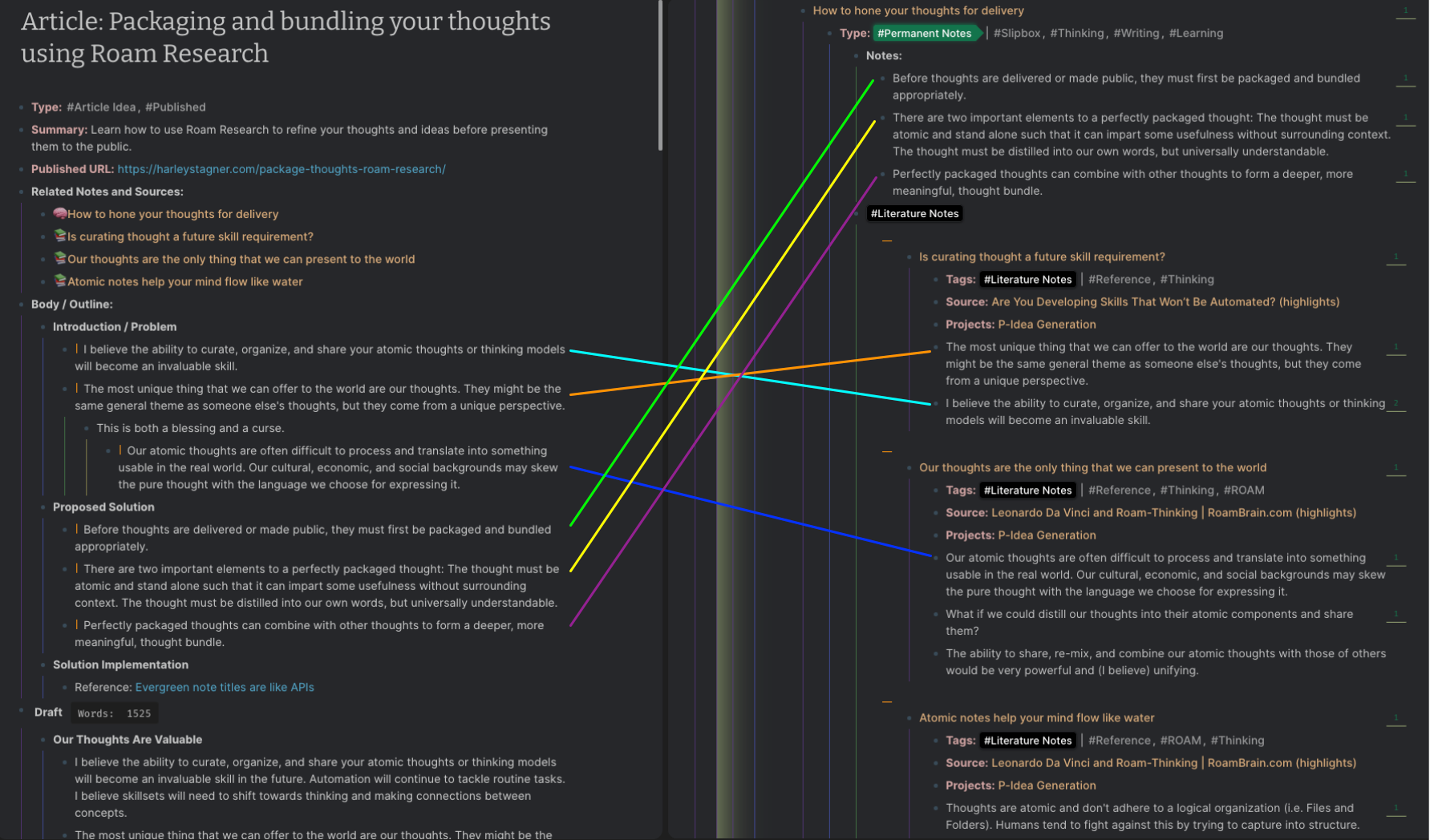 Article Outline with Slipbox Connections
