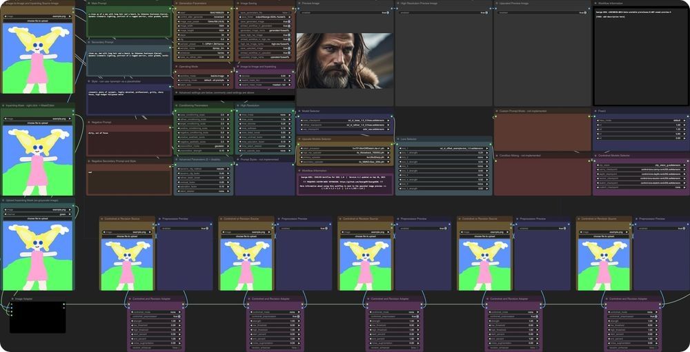 Searge's advanced ComfyUI workflow loaded in ThinkDiffusion