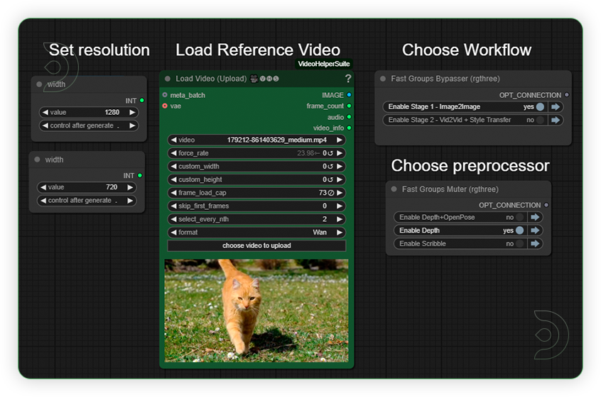 ThinkDiffusion StableDiffusion ComfyUI video2video Wan Style pre stage
