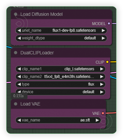 ThinkDiffusion StableDiffusion ComfyUI video2video Wan Style stage 1 set models