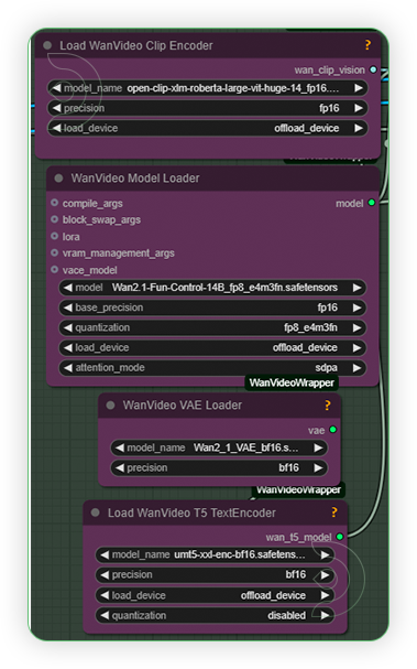 ThinkDiffusion StableDiffusion ComfyUI video2video Wan Style stage 2 set models