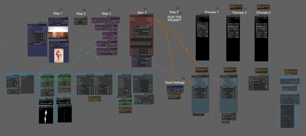 Download Dance Noodle Video2Video workflow