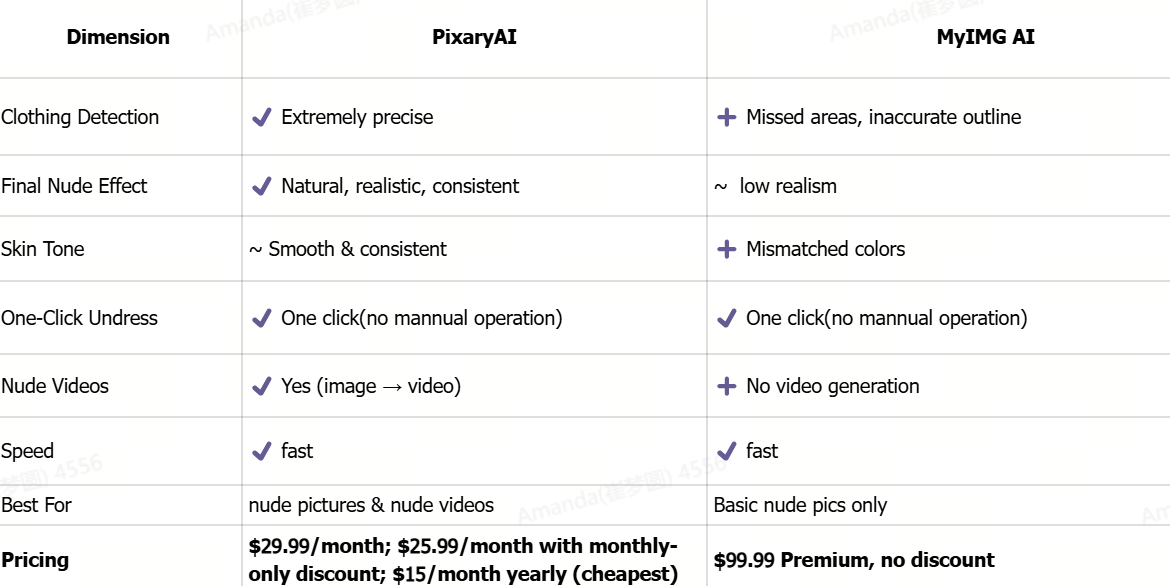 PixaryAI vs. MyIMG AI