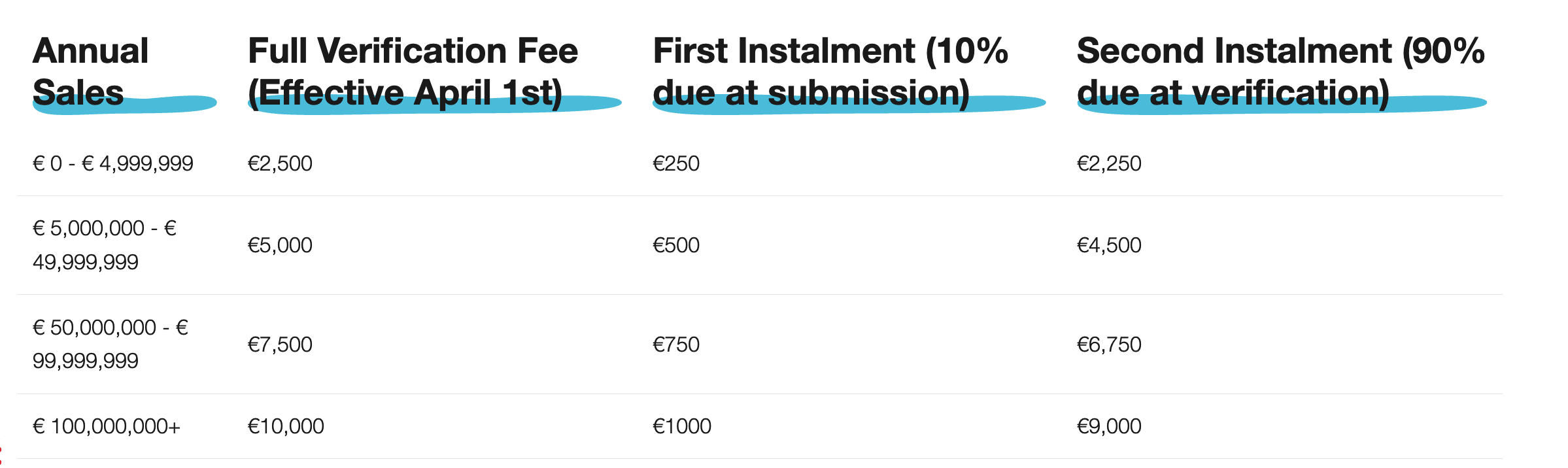 Pricing B Corp Certification