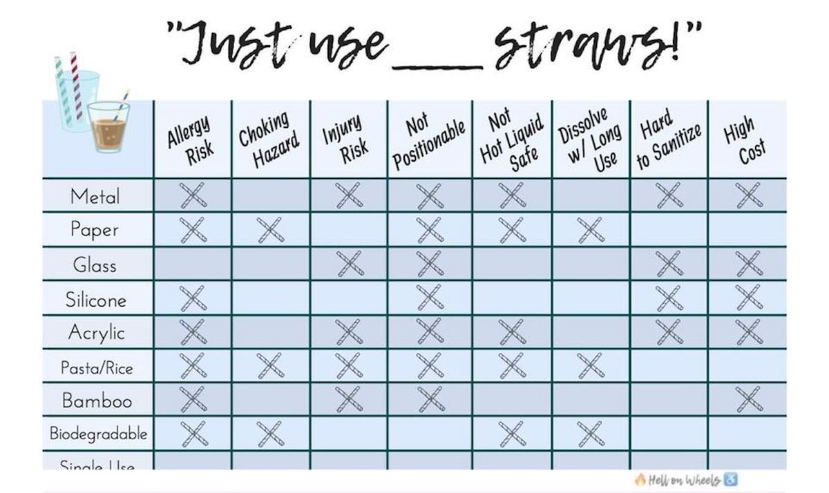 a graphic of a matrix titled "Just use [blank] straws!" with a list of alternatives to single-use plastic straws. Each altern
