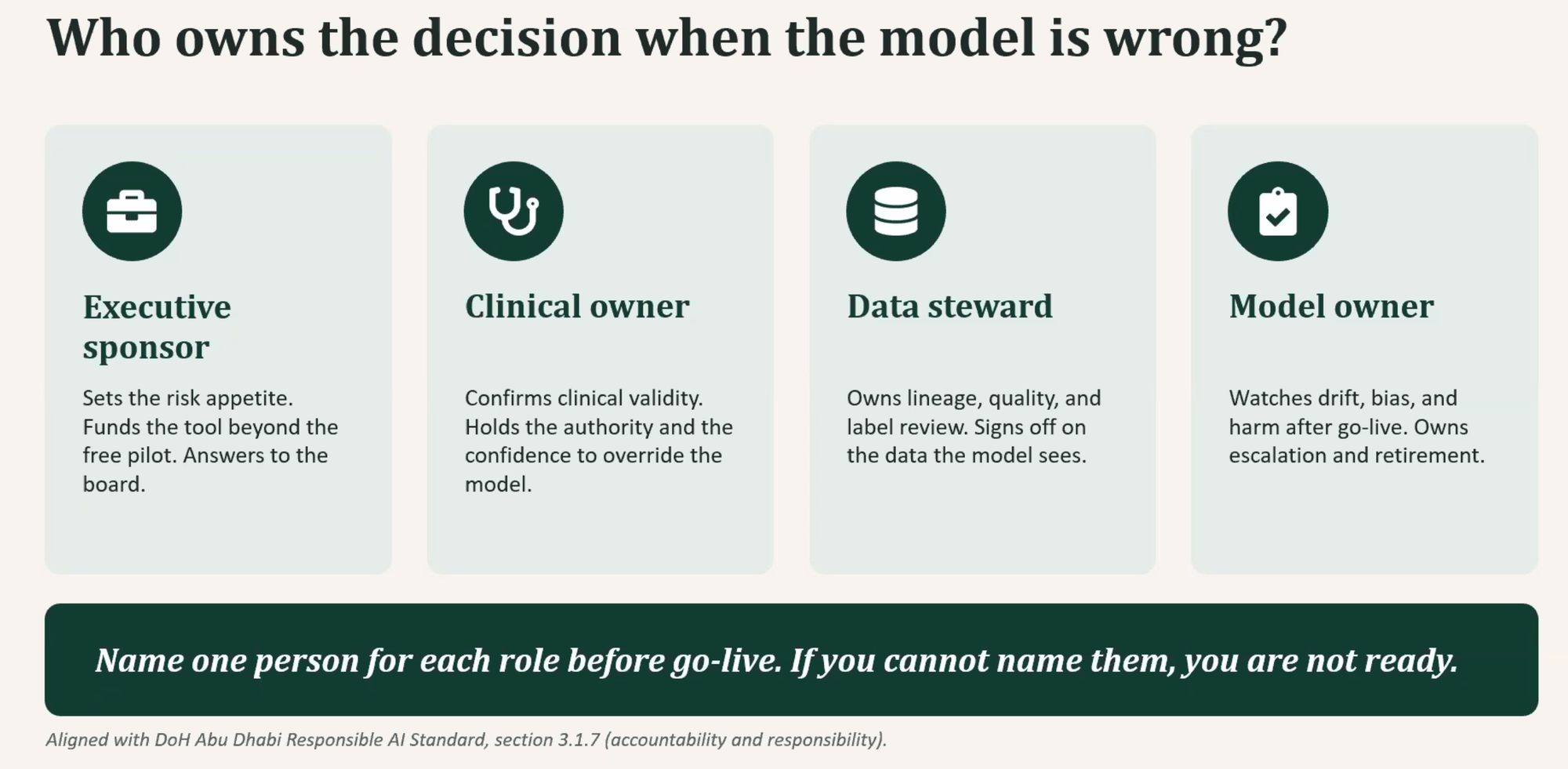 Four AI accountability roles: executive sponsor, clinical owner, data steward and model owner.
