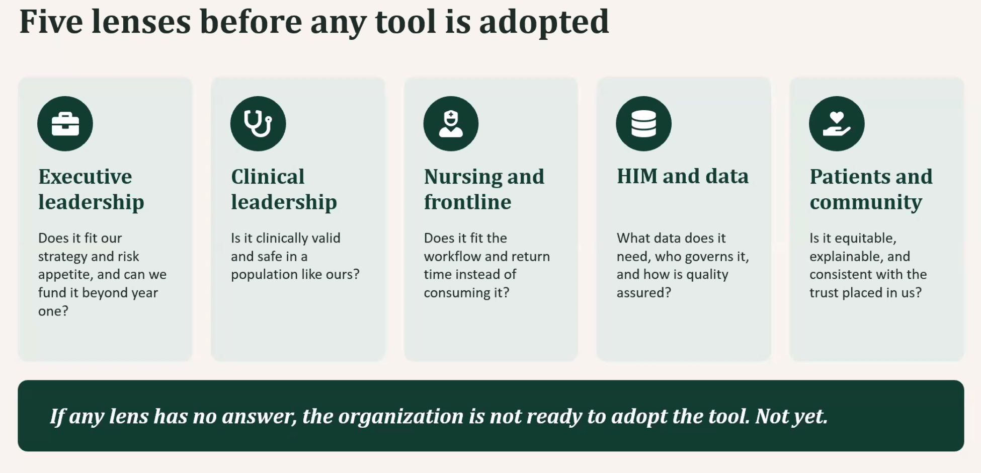 Five perspectives for AI adoption: executive, clinical, nursing, data and patients.