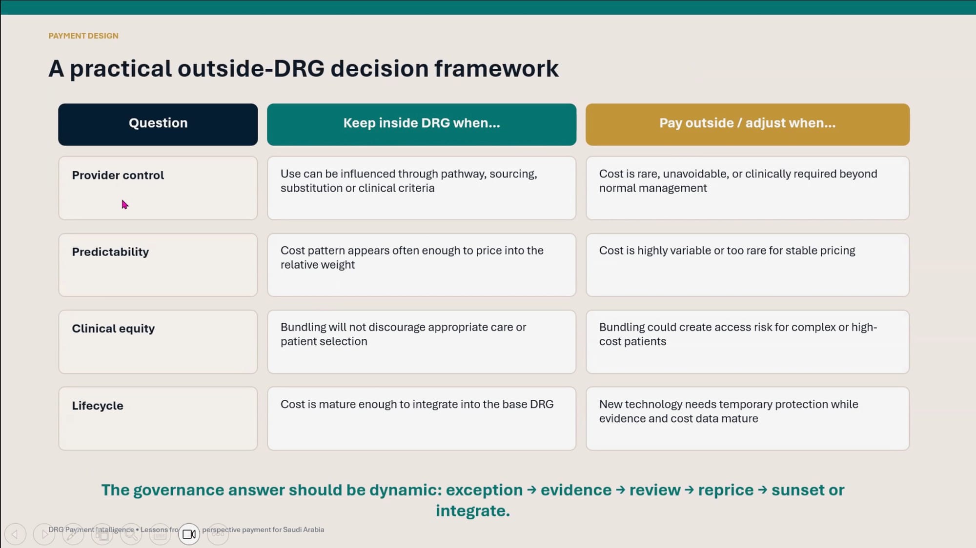 Jilani’s four tests for DRG exceptions: provider control, predictability, clinical equity and lifecycle.