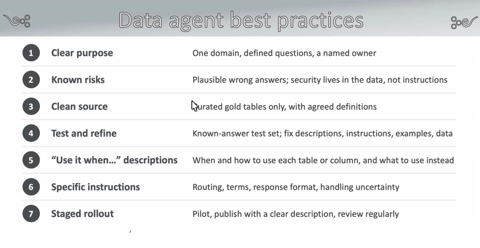 Iurchenko’s seven data agent practices, including clear purpose, known risks, clean sources, testing, specific instructions and staged rollout.