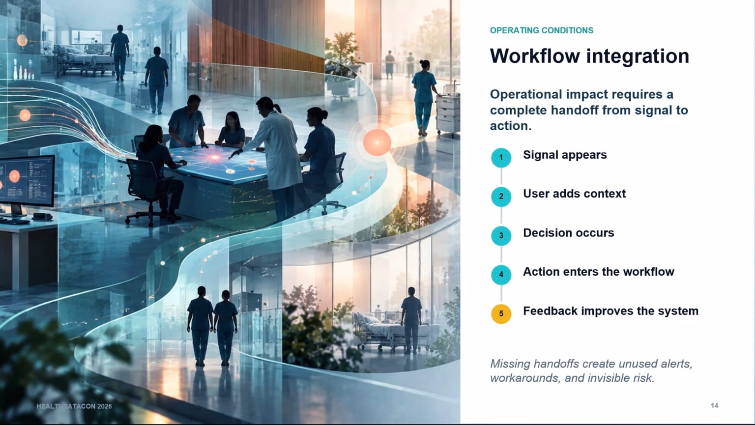 Workflow integration slide showing a signal, user context, a decision, action in the workflow and feedback.