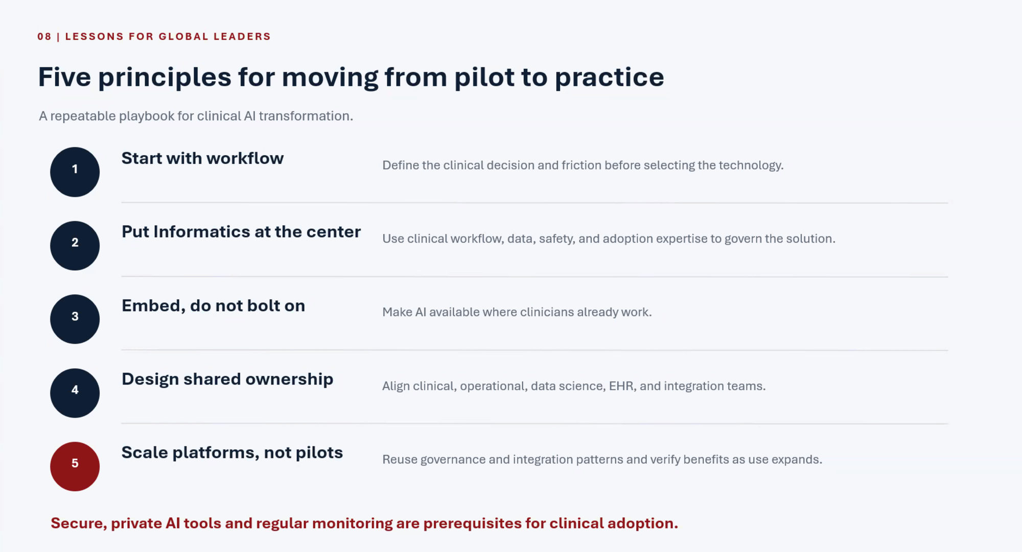 Mishra’s five principles for moving clinical AI from pilot to practice.
