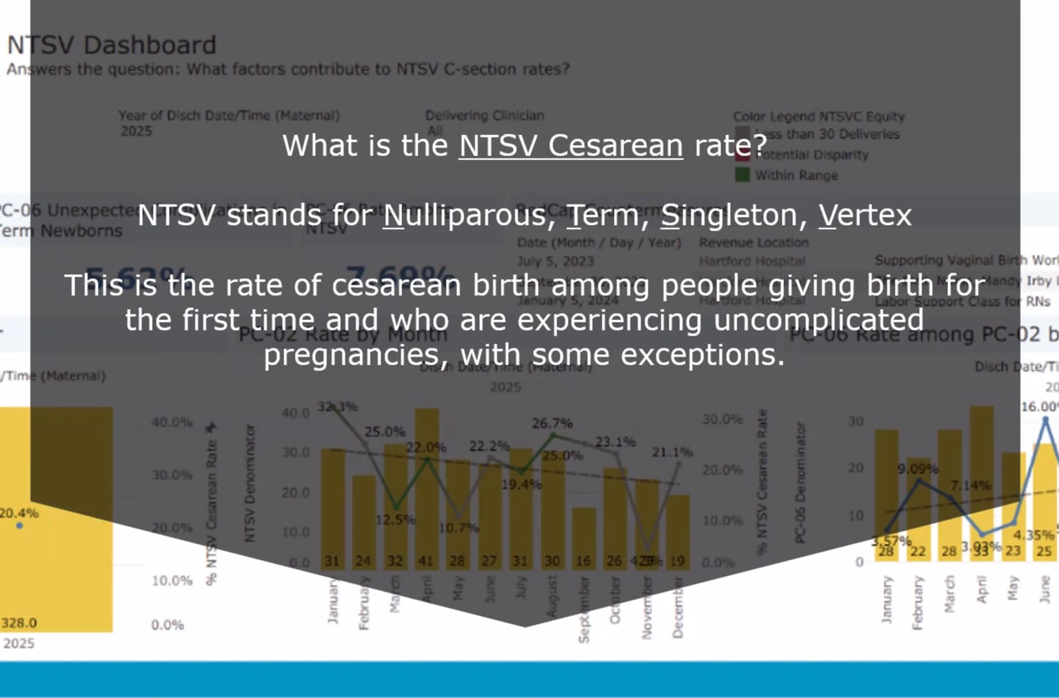 Presentation slide defining nulliparous, term, singleton and vertex over an illustrative maternity dashboard.