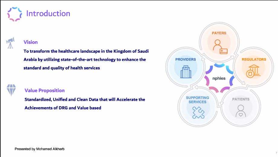 nphies connects payers, providers, regulators, patients and supporting services.