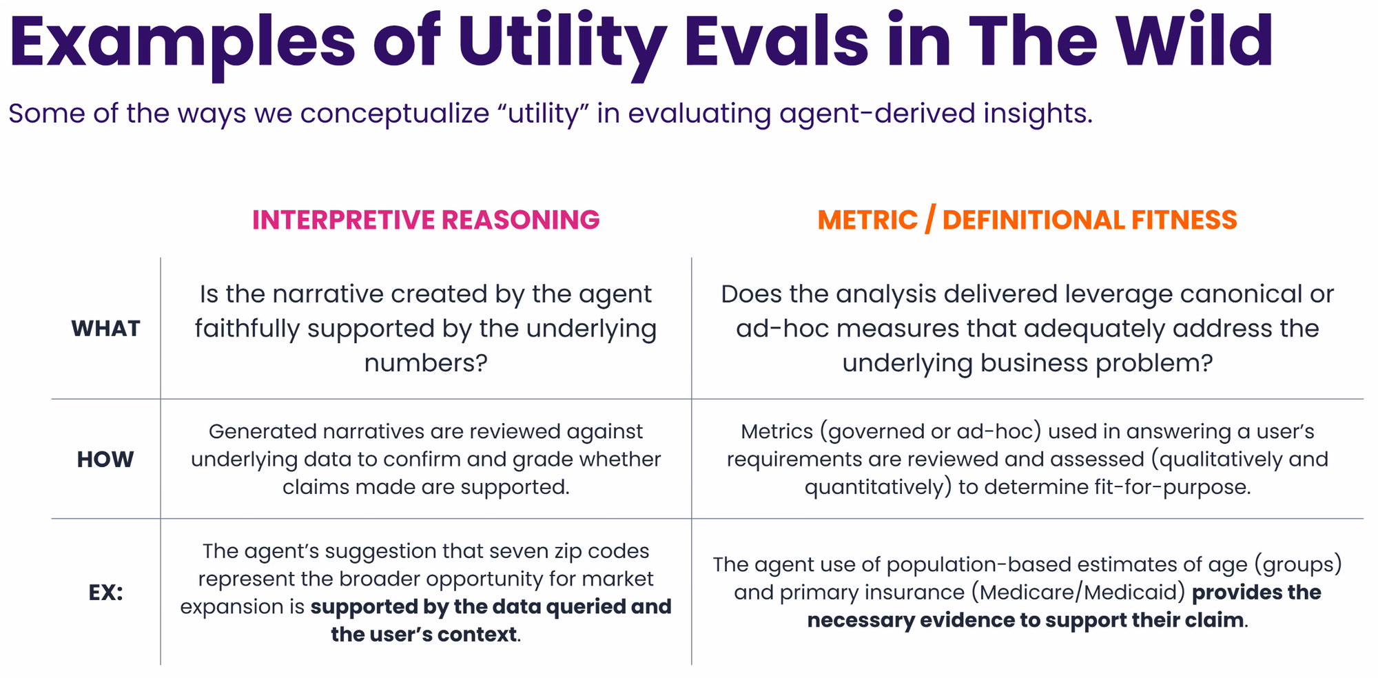 Rau’s evaluation slide compares narrative support against underlying numbers and metric suitability for the business question.
