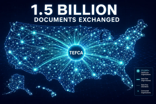 TEFCA Passes 1.5 Billion Shared Documents and 23,000 Organizations, Moving U.S. Interoperability From Connectivity to Data Quality