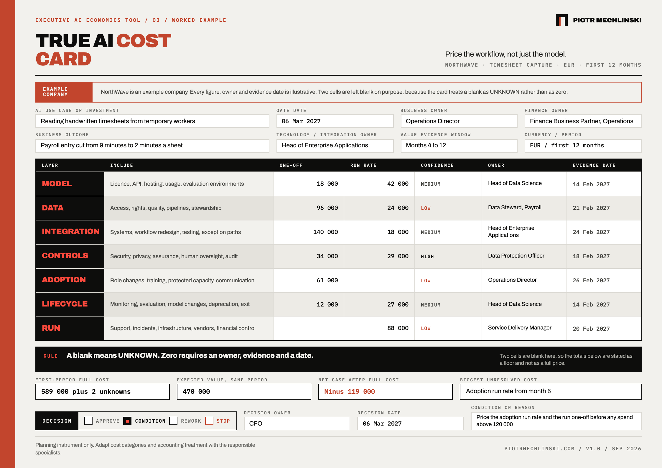 A filled True AI Cost Card for a timesheet-capture project at NorthWave, an example company: seven cost layers priced over the first twelve months, two cells left blank as unknown, decision CONDITION.