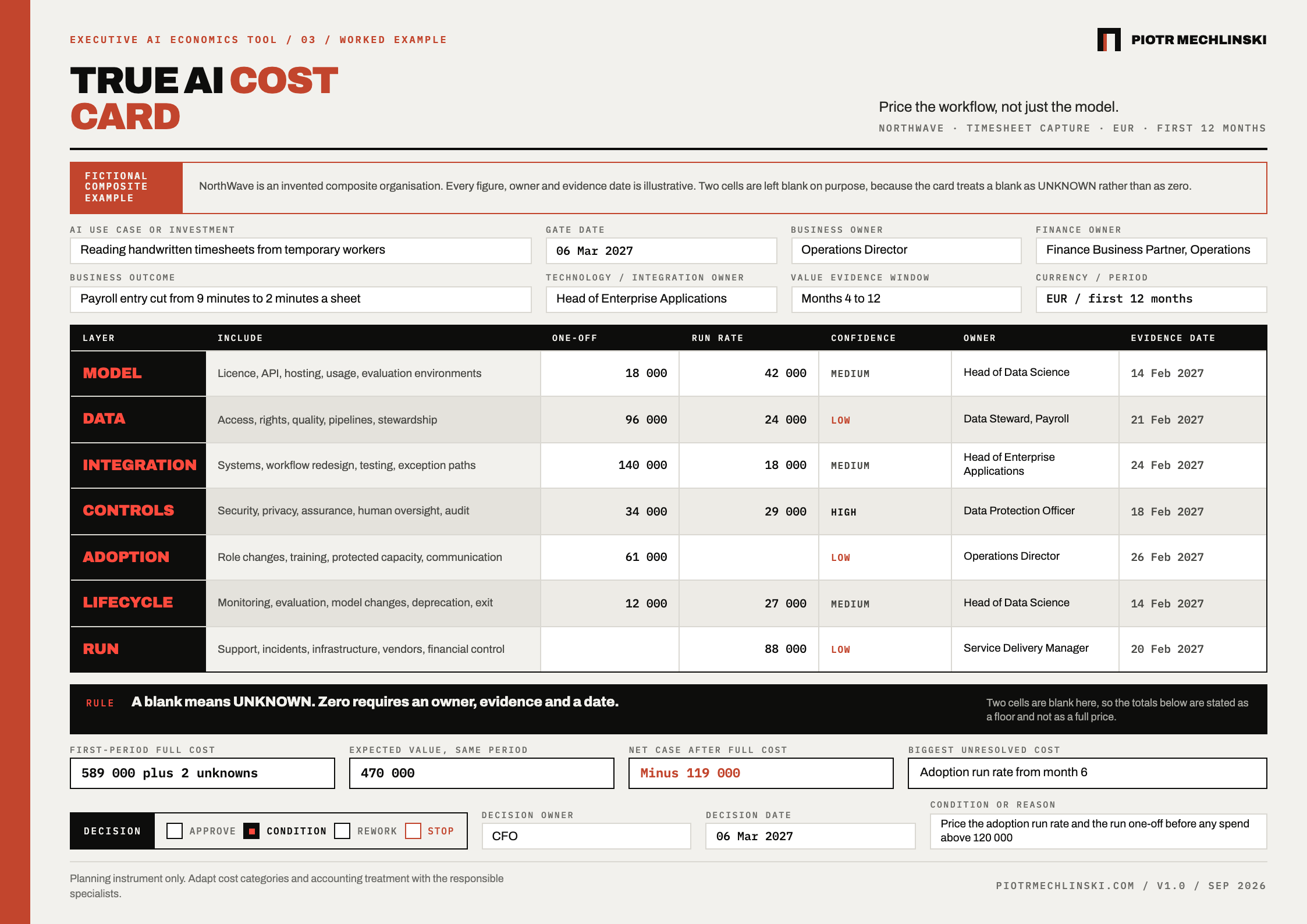 A filled True AI Cost Card for a fictional NorthWave timesheet-capture project: seven cost layers priced over the first twelve months, two cells left blank as unknown, decision CONDITION.