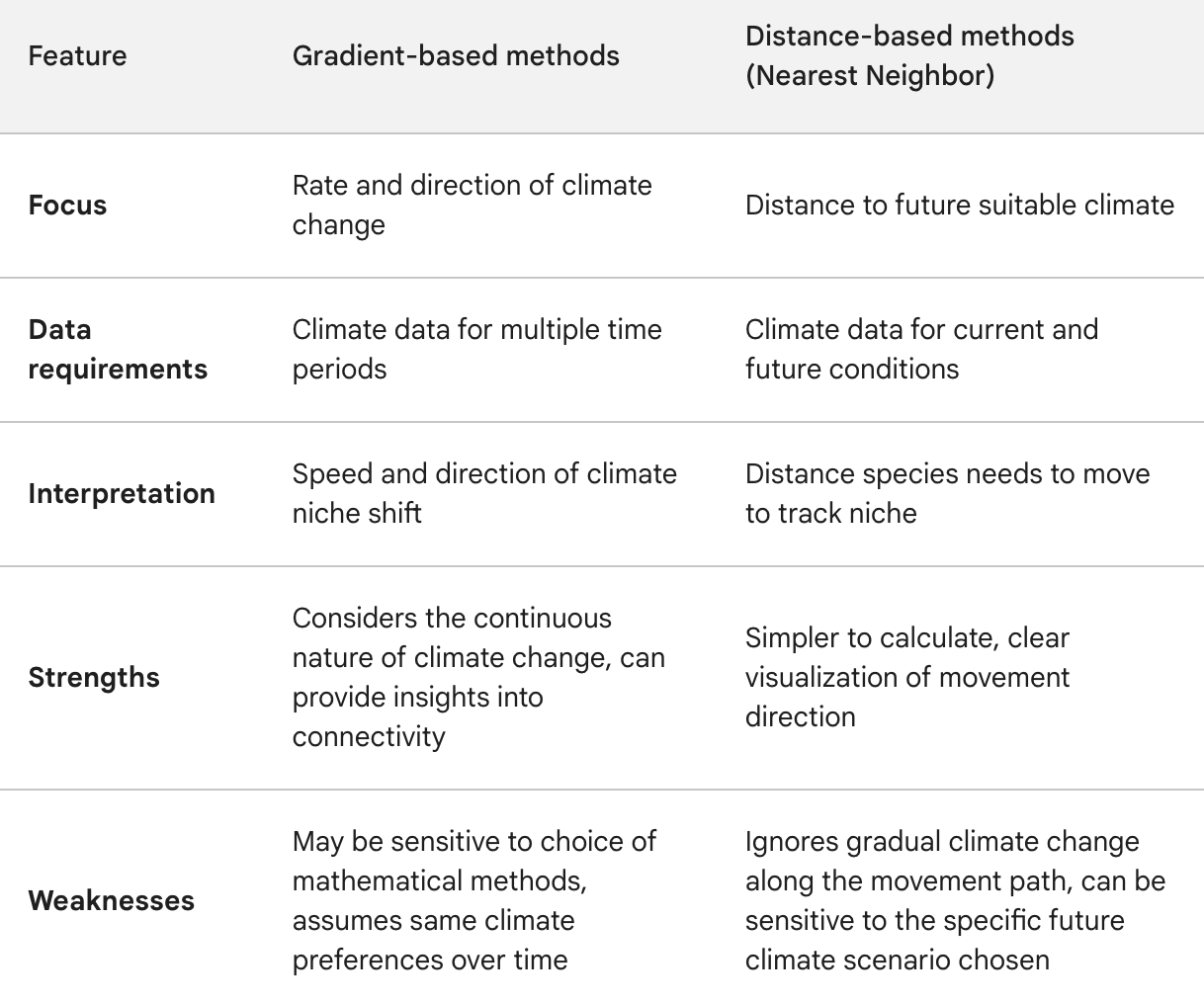 Climate Velocity | UPSC Prelims | Environment
