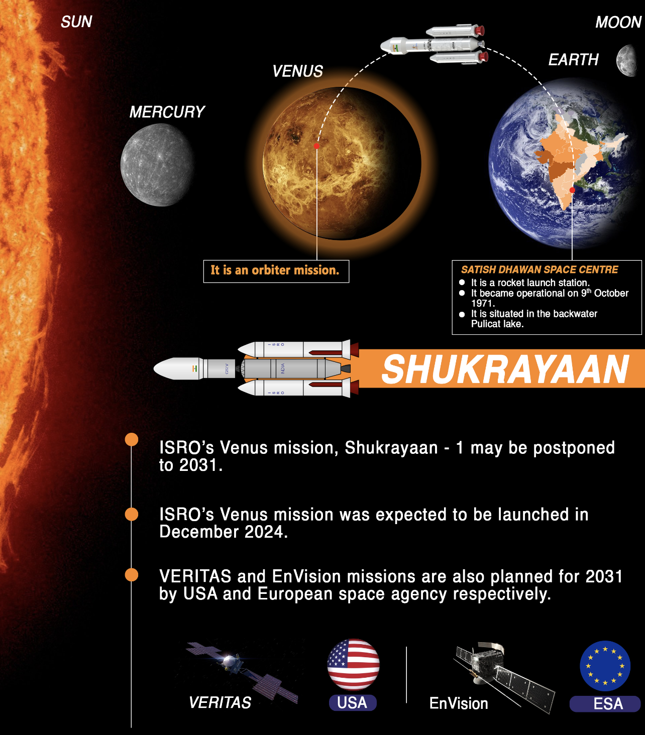 Venus Orbiter Mission| Shukrayaan 1 | ISRO's first planned mission to the planet Venus | UPSC | Science and Technology Current affairs