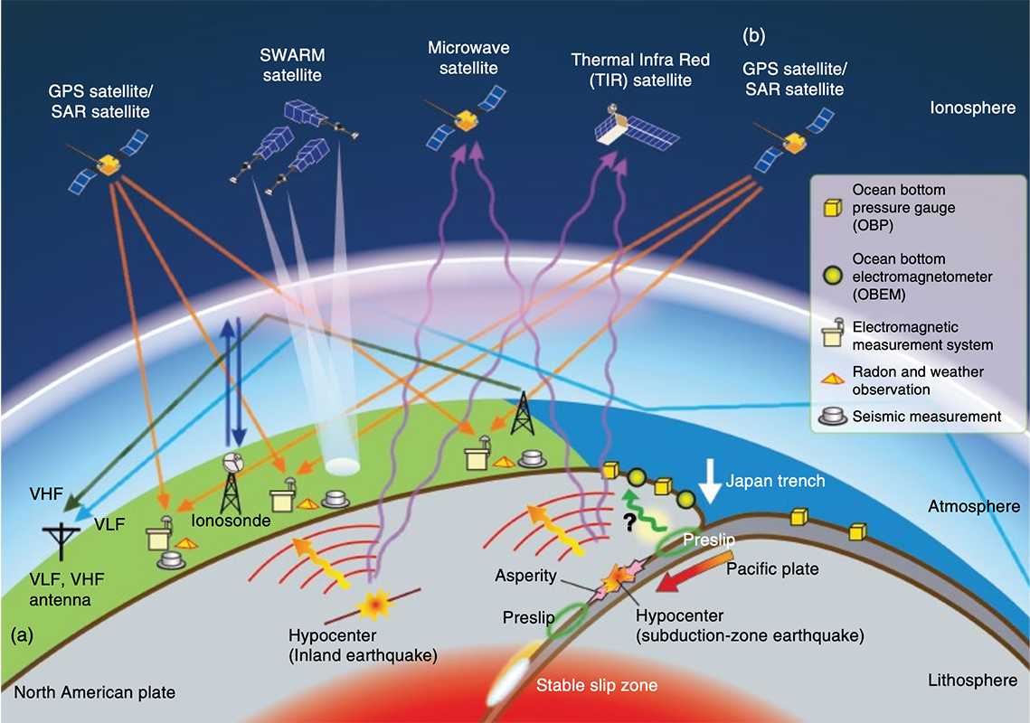 Coseismic Ionospheric Perturbations | UPSC