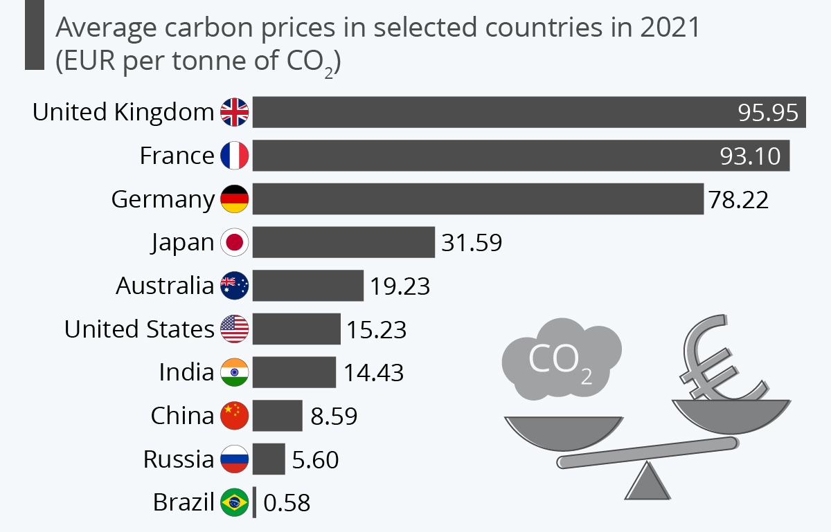 Carbon Tax&nbsp;| UPSC