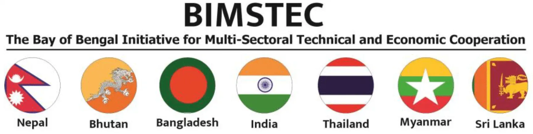 Current Affairs Details