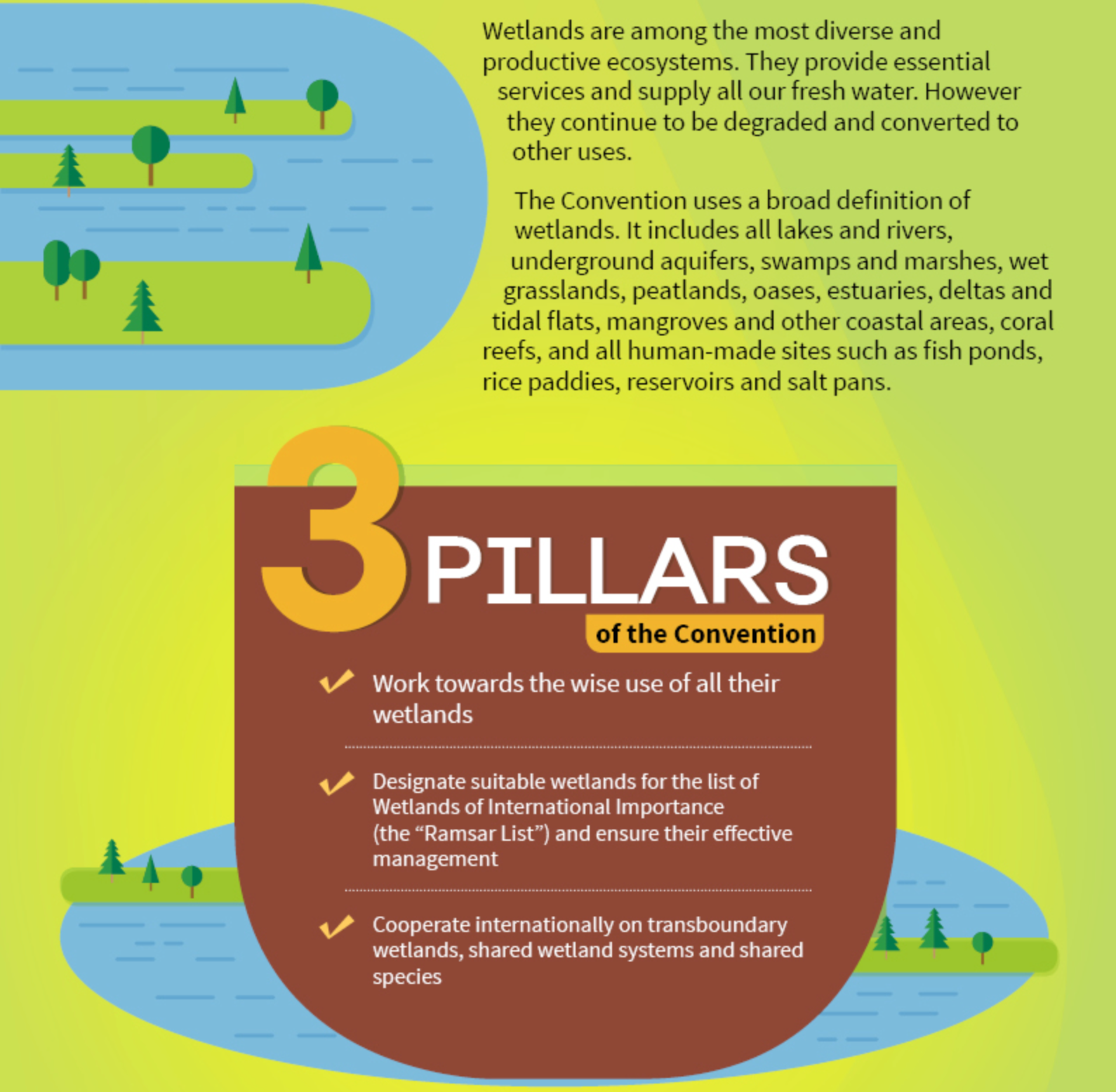 Ramsar Convention | UPSC