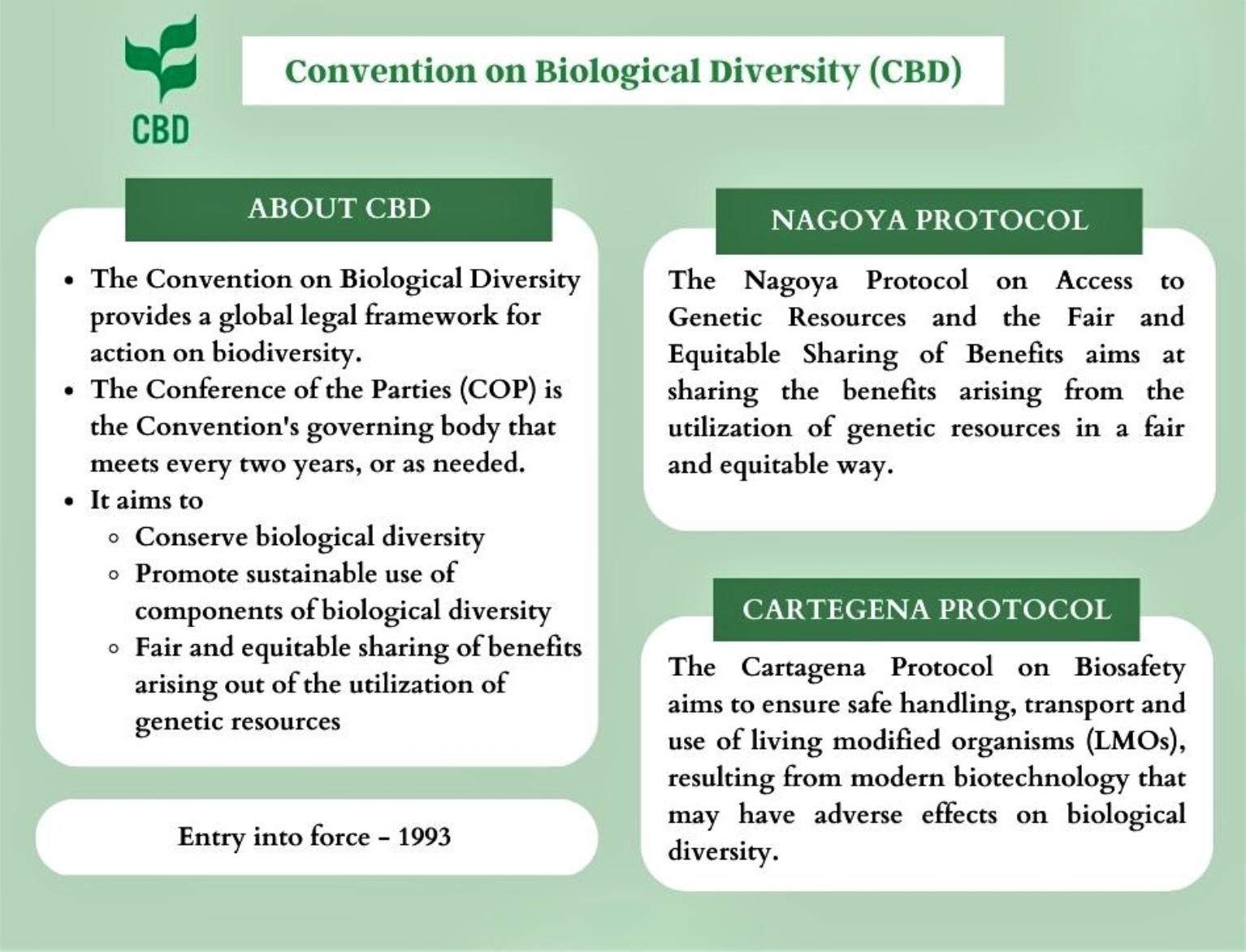UNCBD | United Nations Convention On Biodiversity | UPSC