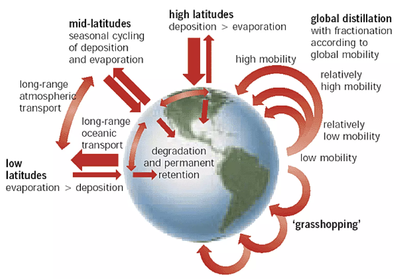 The Stockholm Convention on persistent organic pollutants | UPSC