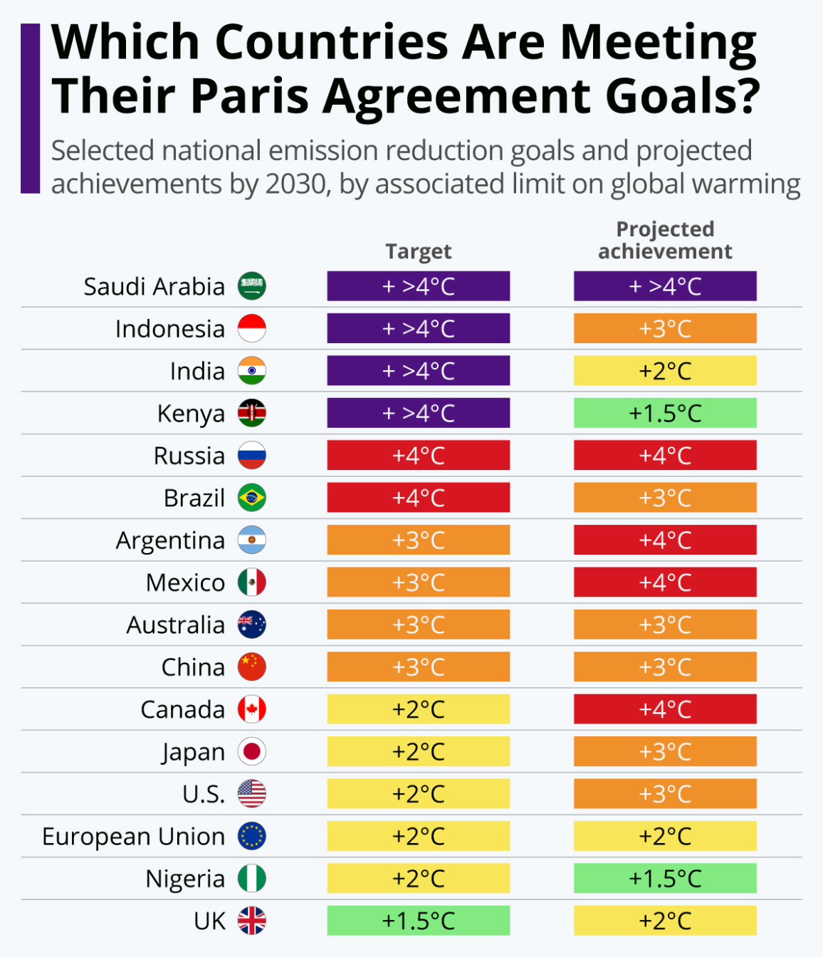 Paris Agreement