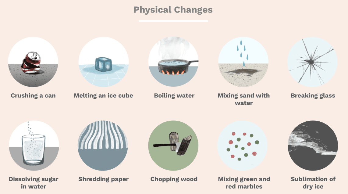 Physical Change |  UPSC