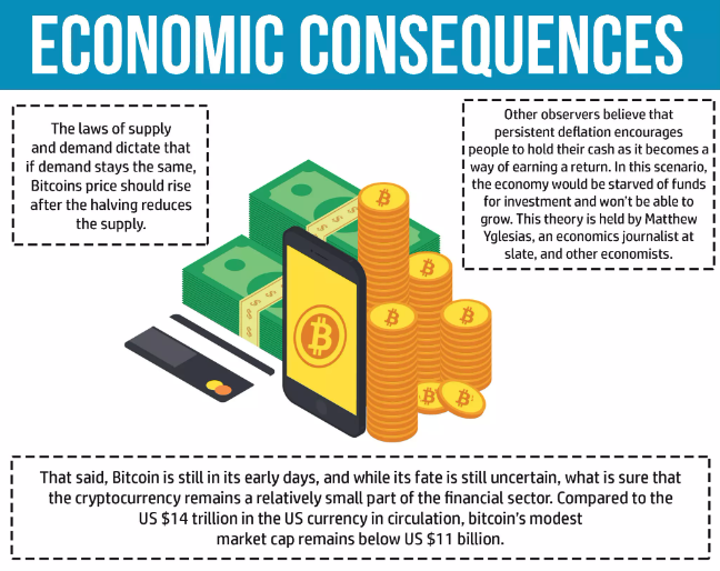 Bitcoin Halving | UPSC