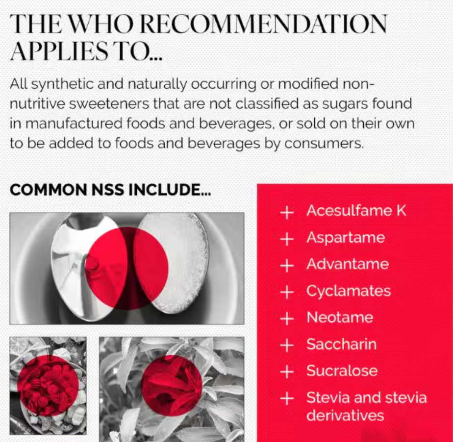 Non-Sugar Sweetener&nbsp; | UPSC