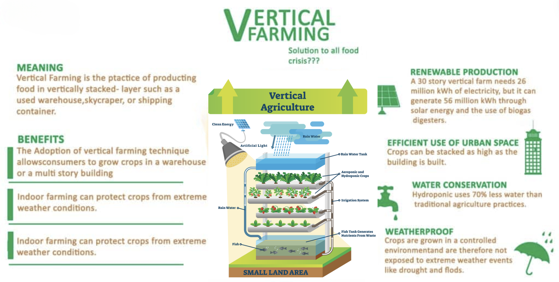 Vertical Farming explained | UPSC