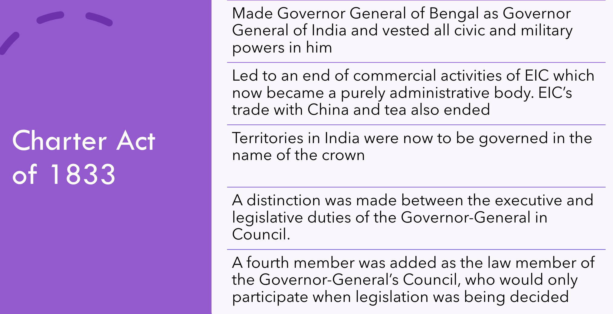 Charter Act of 1833 (Saint Helena Act) | UPSC