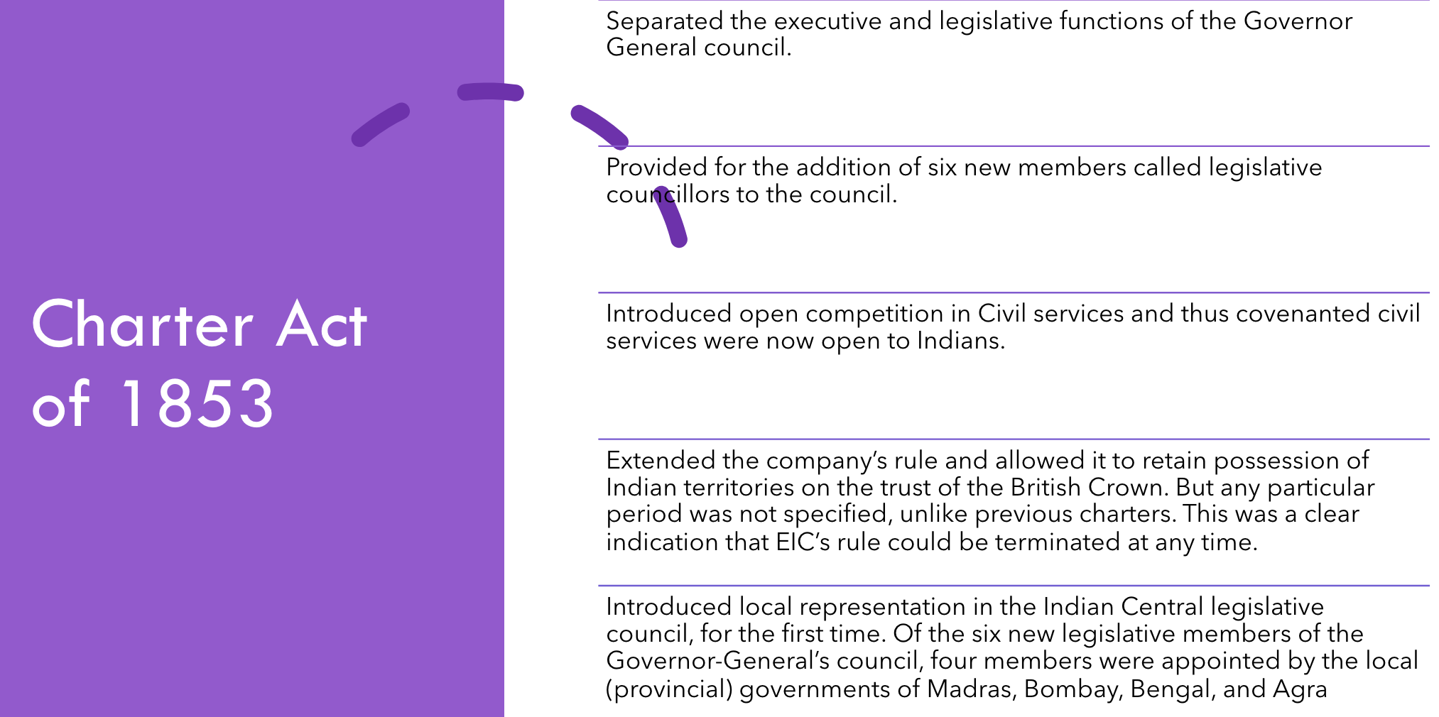 Charter Act of 1853 | UPSC