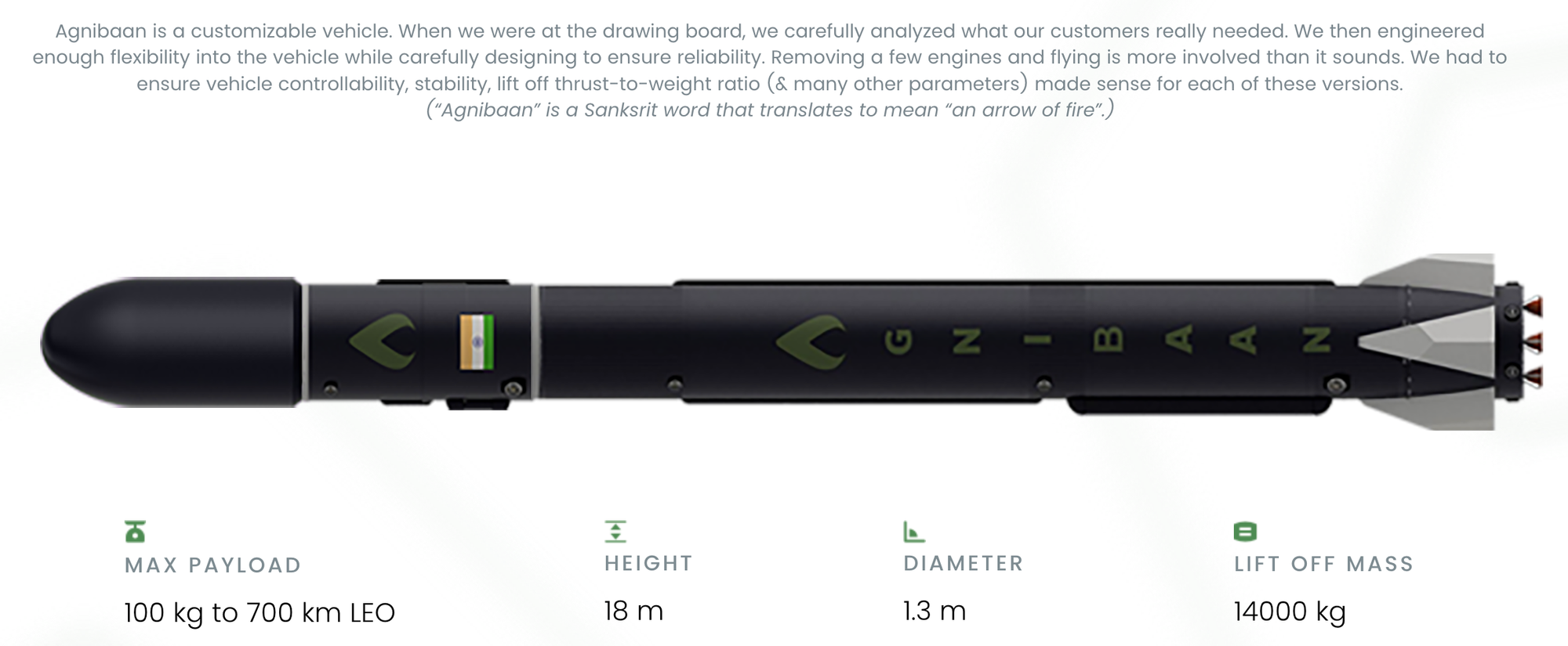 Agnikul Cosmos: Launched the Agnibaan rocket | UPSC Current Affairs