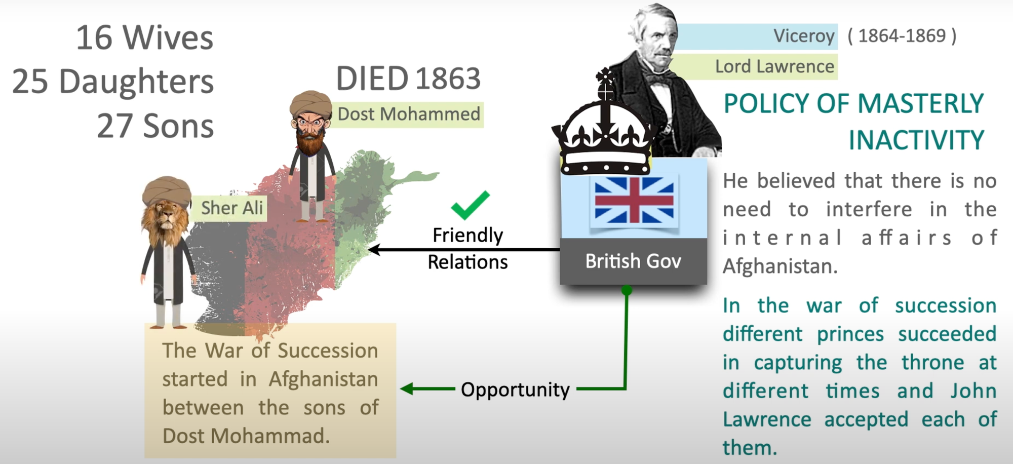 Policy of Masterly Inactivity | UPSC | Bookstawa