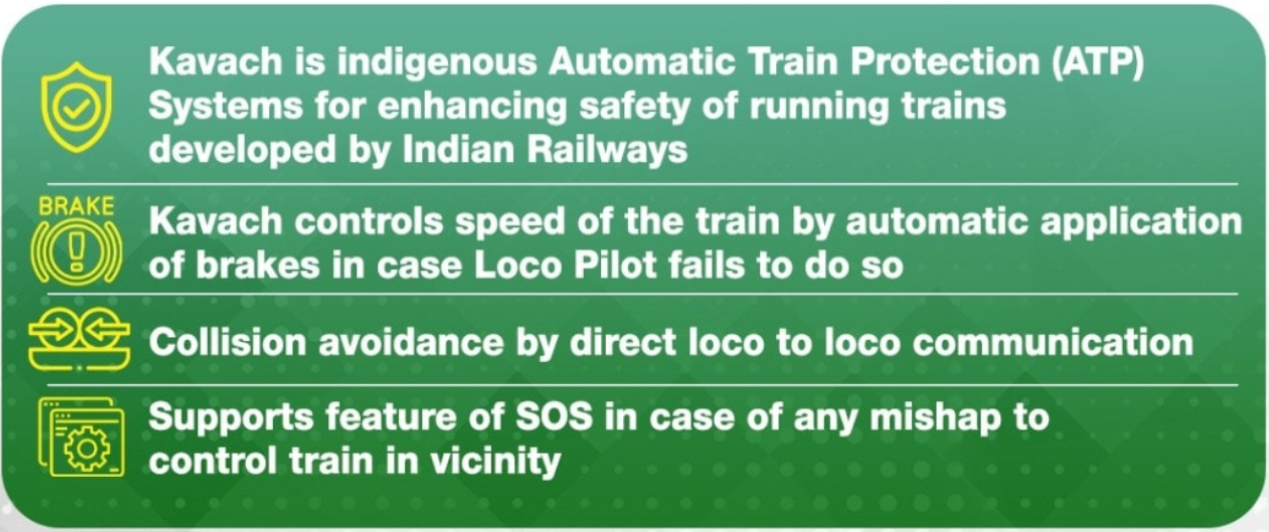 Kavach&nbsp;is an indigenously developed Automatic Train Protection (ATP) system 