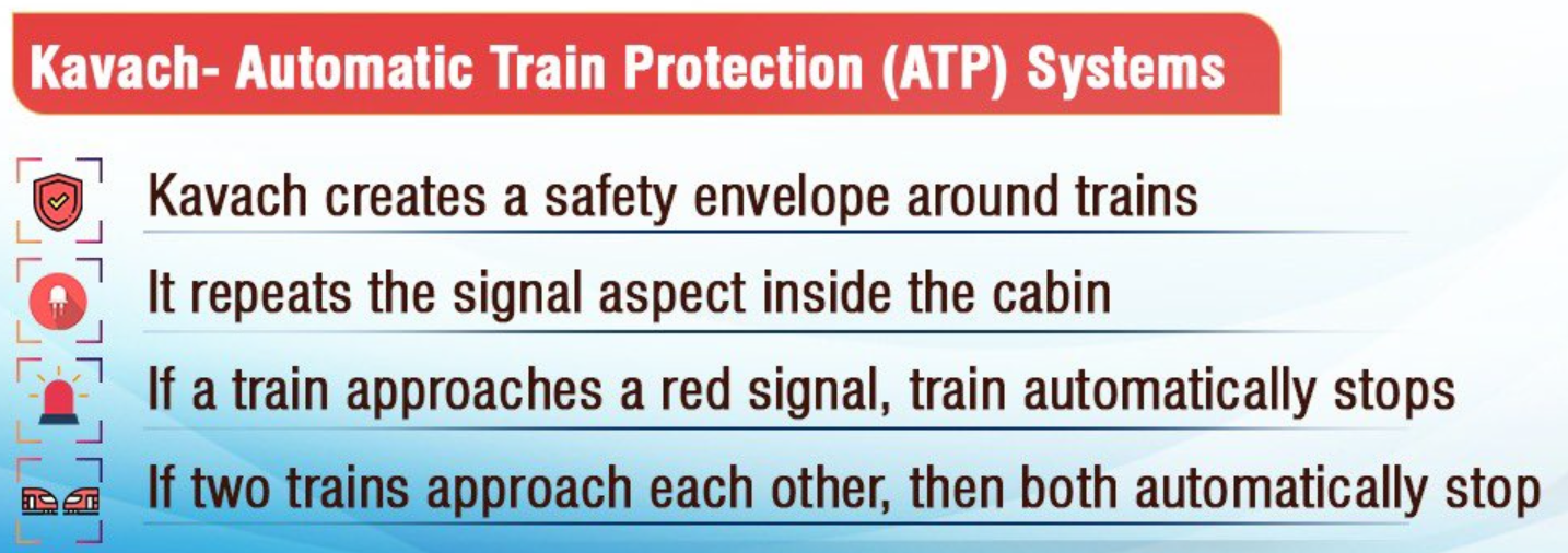 Kavach&nbsp;is an indigenously developed Automatic Train Protection (ATP) system 