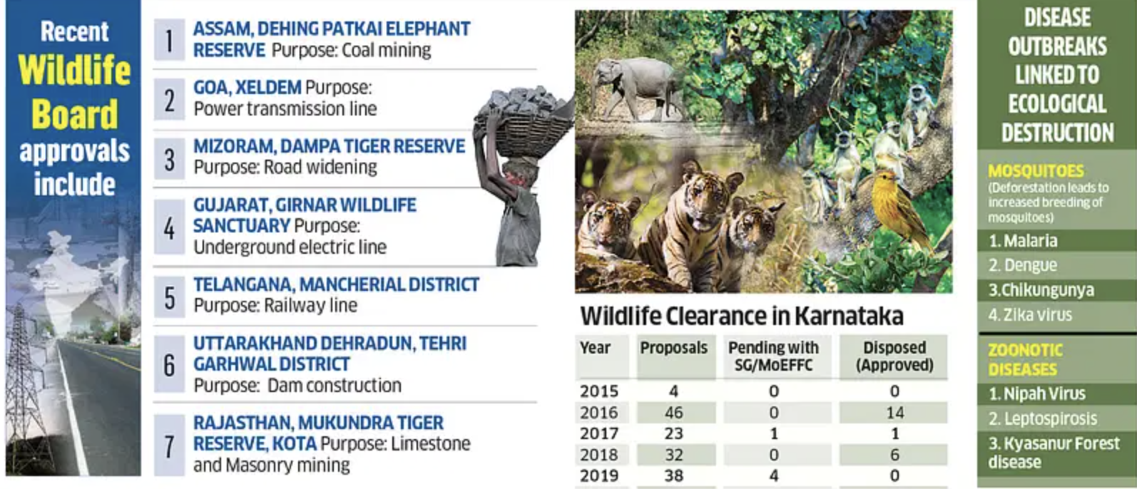 NATIONAL BOARD FOR WILDLIFE (NBWL)