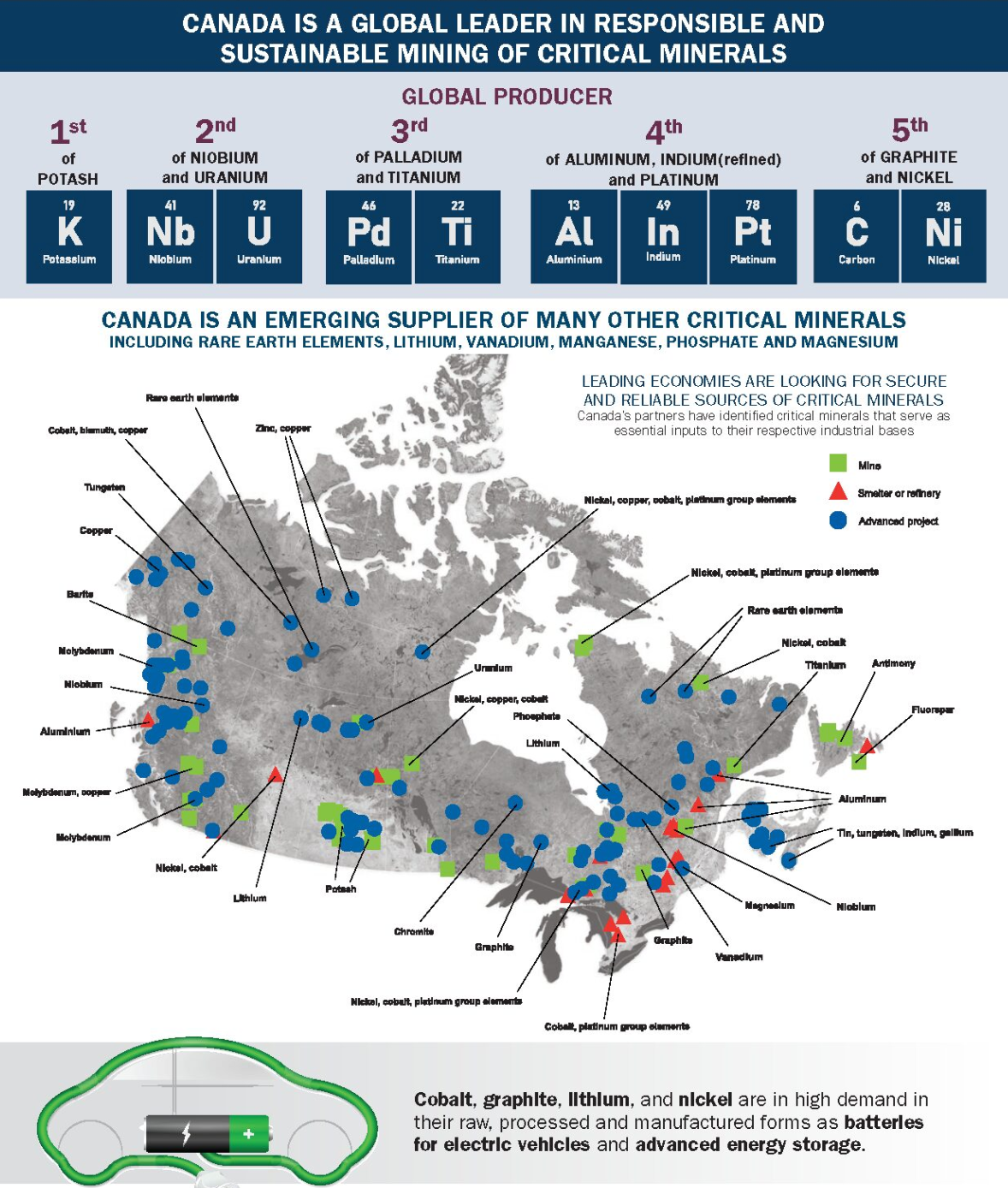 Canada - UPSC - Critical Minerals UPSC