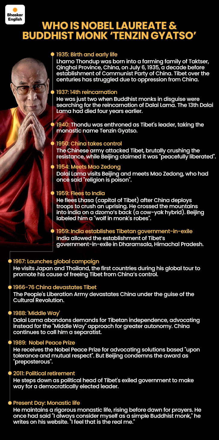 Source: Dainik Bhaskar English | For UPSC Aspirants 