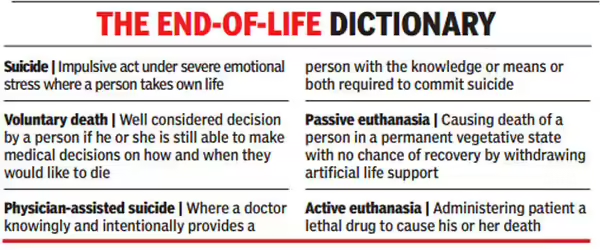 Types of Euthanasia | UPSC