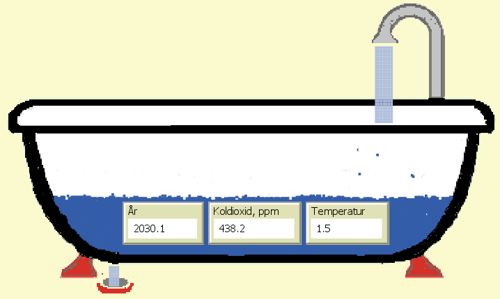 Badkarsmodellen - Netto-noll