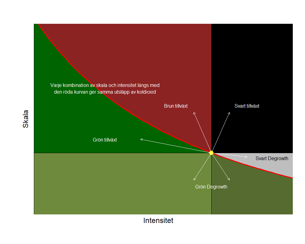 Tillväxtens färger